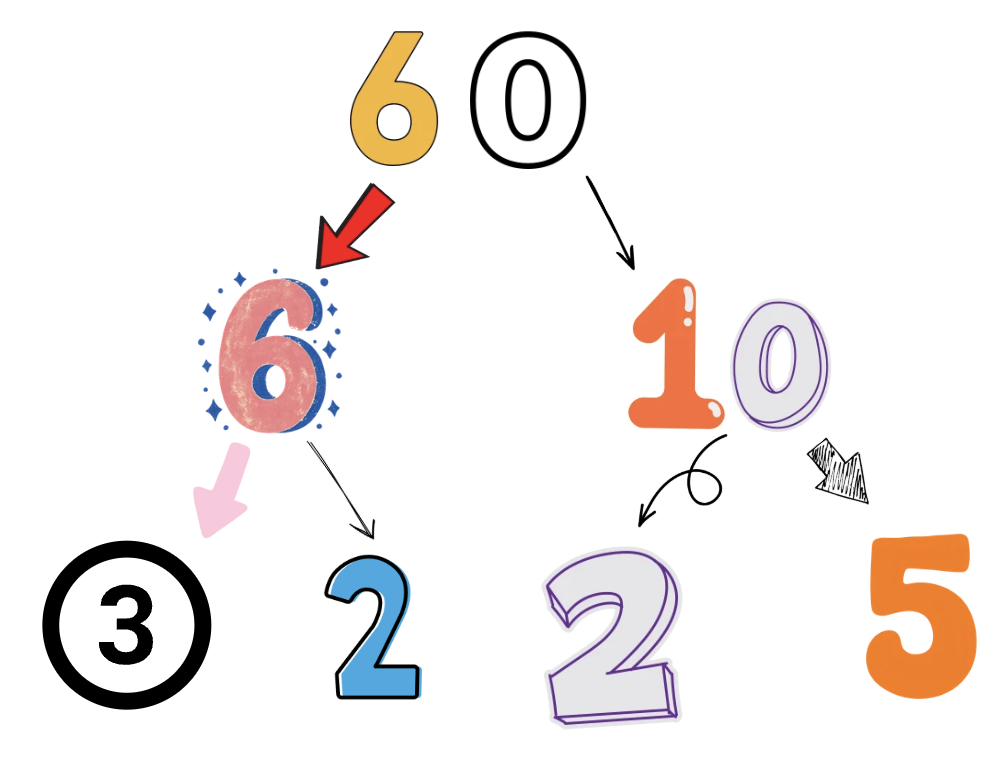 Factorizer Image